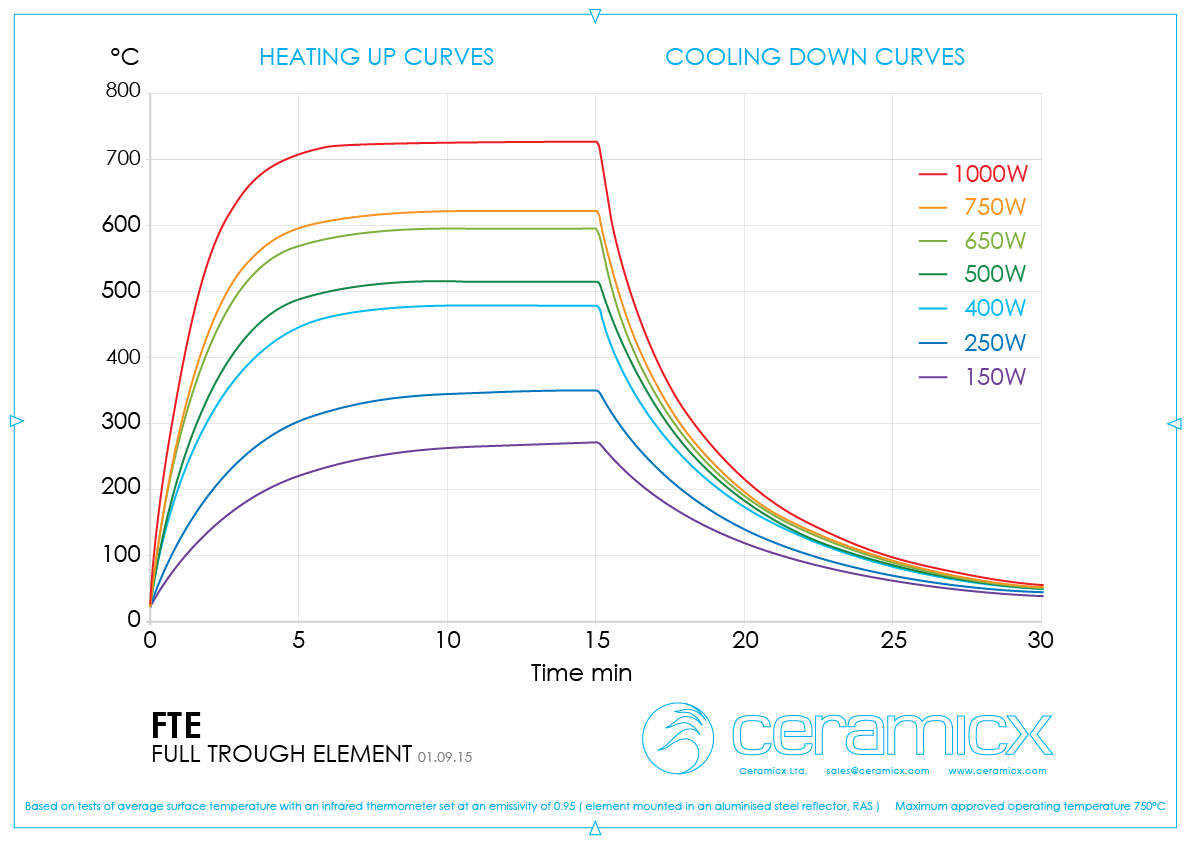 1000 watt Ceramic Element