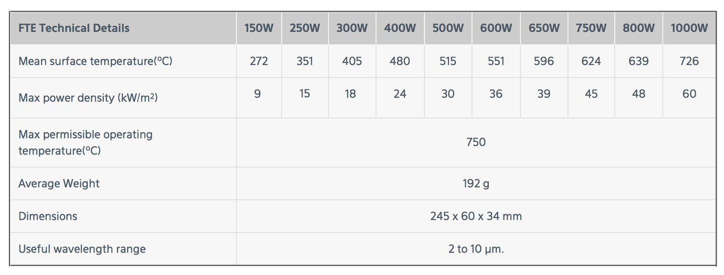 500 watt Ceramic Element